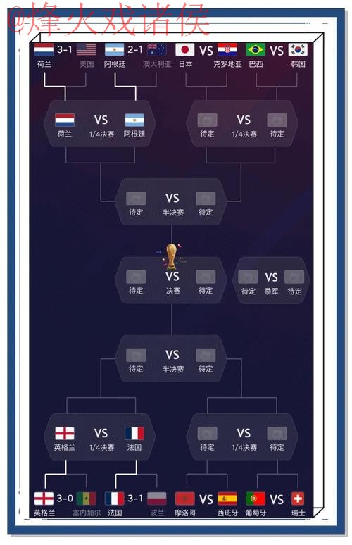 世界杯预测最新地址全站