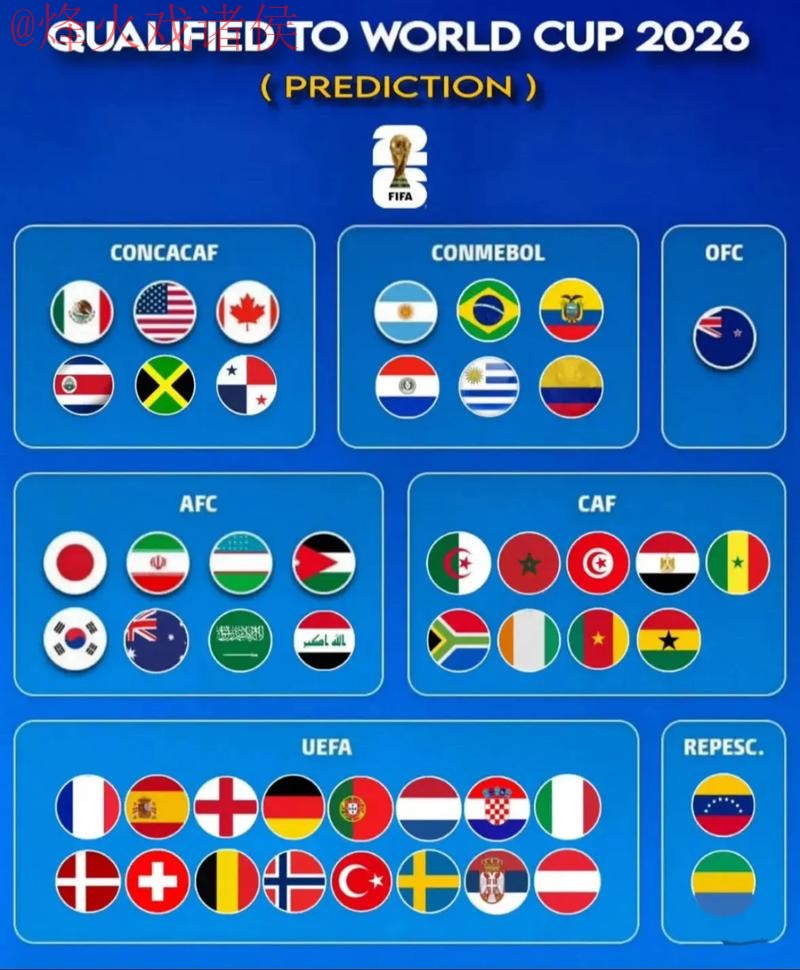2026世界杯预测高清入口地址 2026世界杯预测高清入口地址