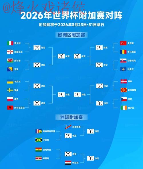 2026世界杯预测在线官方 2026世界杯预测在线官方